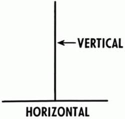 horizontális németül