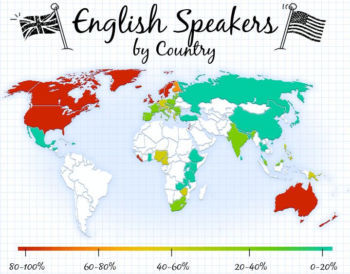 Hányan beszélnek angolul vagy németül szótárral?